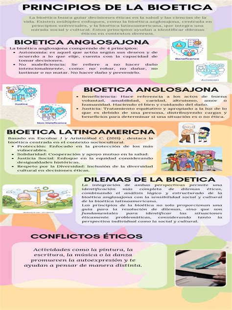 Infografía sobre los principios del anarcocomunismo