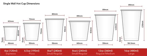 Infografía comparativa de tamaños de vasos acrílicos (50cc, 120cc y 490cc) para postres