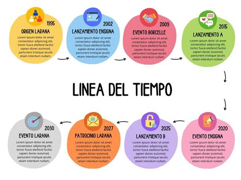 Infografía mostrando una línea de tiempo de los sabores de Oreo más populares