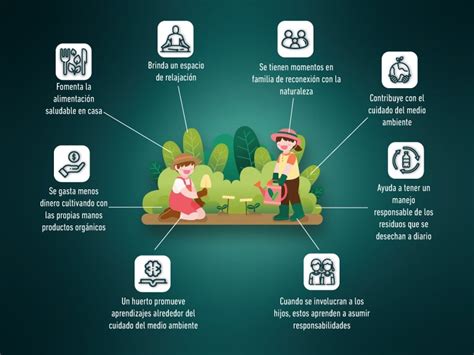 infografía sobre beneficios de tener un huerto en casa