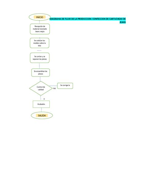 Diagrama de flujo de la producción de ovas por especie