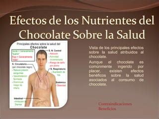 Infografía sobre los efectos nutricionales del chocolate de leche en deportistas