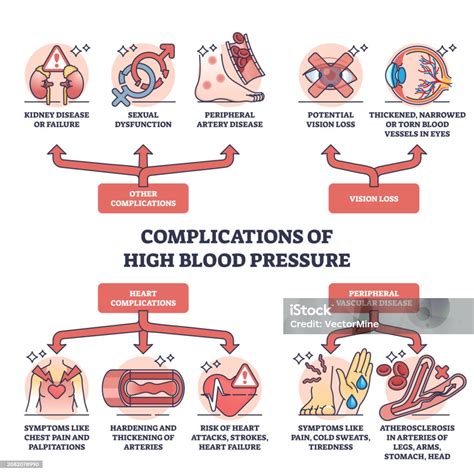 Esquema de las complicaciones de la hipertensión en el cuerpo humano