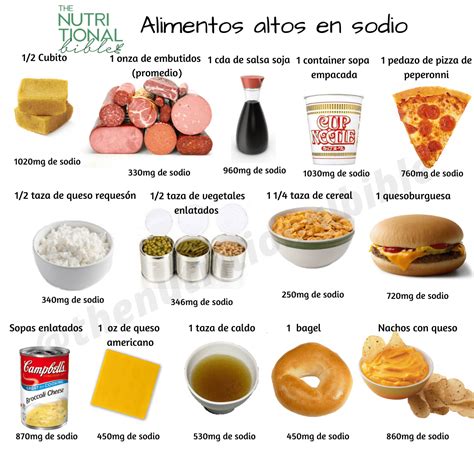 Lista de alimentos altos en sodio y azúcar a evitar