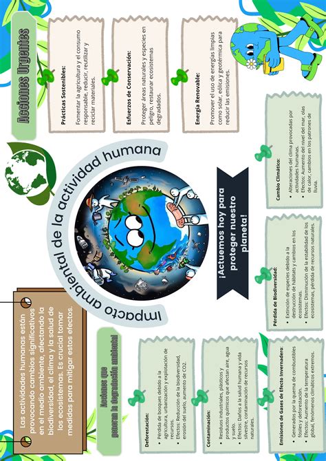Infografía: Comparativa de impacto ambiental entre salmón y otras carnes (agua, CO2, tierra)
