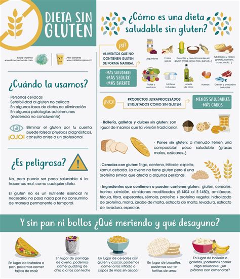 Infografía comparando alimentos con gluten y sin gluten de forma visual.