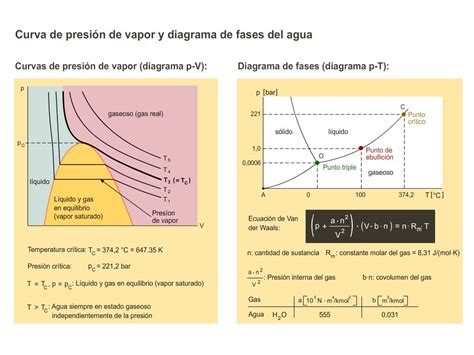 Infografía mostrando la acumulación de vapor y presión dentro de un alimento con piel.
