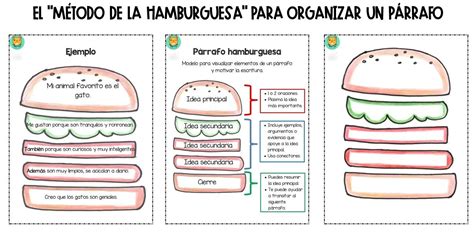 Esquema de una hamburguesa cruda con un orificio central hecho con el pulgar, listo para cocinar.