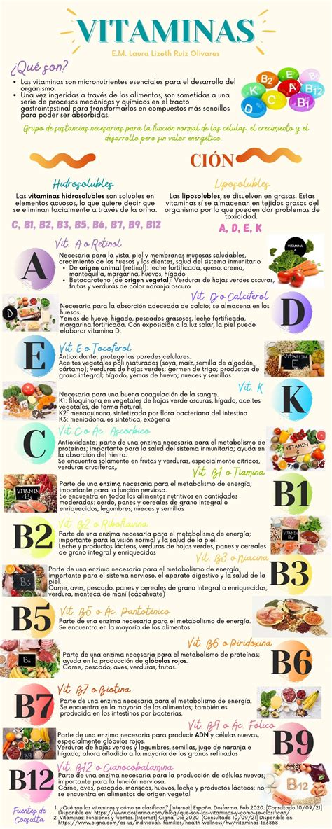 Infografía comparativa que muestra los niveles de vitaminas A y C en diversas frutas como la naranja, papaya y durazno.