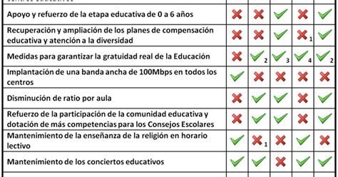 tabla comparativa de dosis de trifluralina por tipo de suelo y cultivo