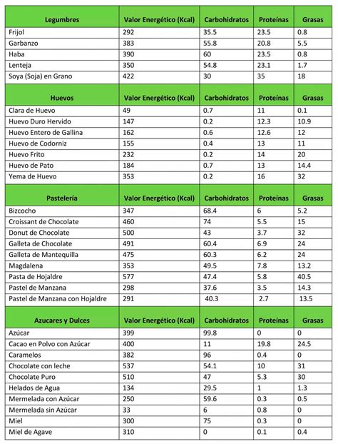 Tabla comparativa de calorías aproximadas de diferentes platos de comida rápida y sushi.