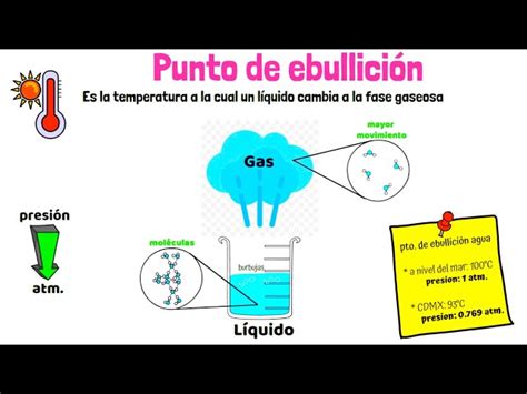 Esquema del proceso físico-químico de ebullición del agua y sus efectos sobre microorganismos y sales minerales.