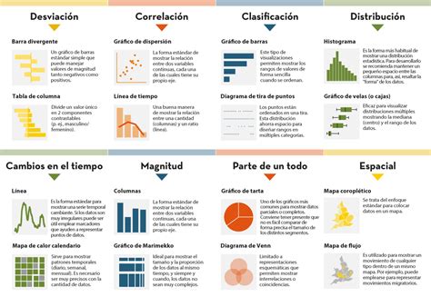 Esquema de diferentes formatos de visualización tipo cuadrícula para productos