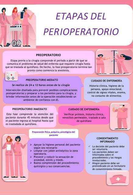 Infografía detallando las etapas del proceso preoperatorio y su importancia.