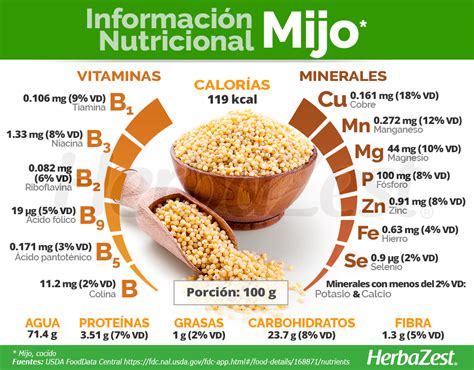 Infografía: Propiedades nutricionales y beneficios del mijo
