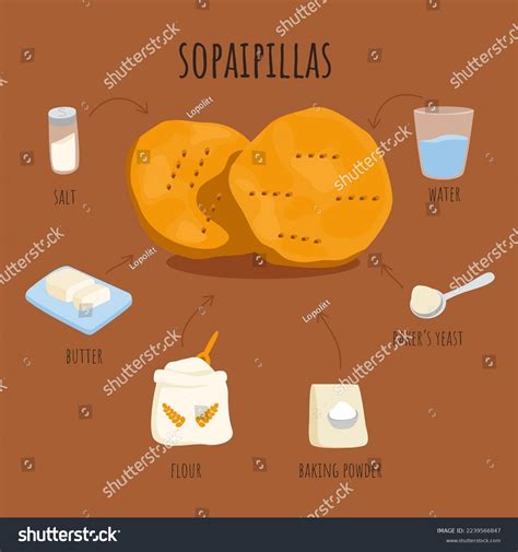 Ilustración mostrando cómo cortar sopaipillas y hacerles agujeros con un tenedor.
