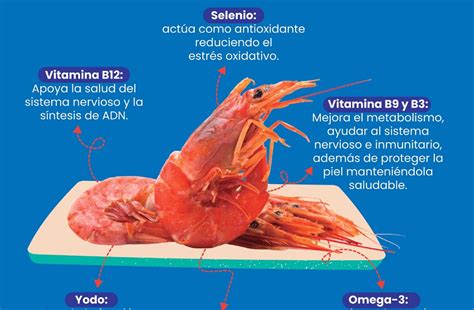Infografía: Beneficios nutricionales del camarón (yodo, selenio, proteínas, astaxantina)