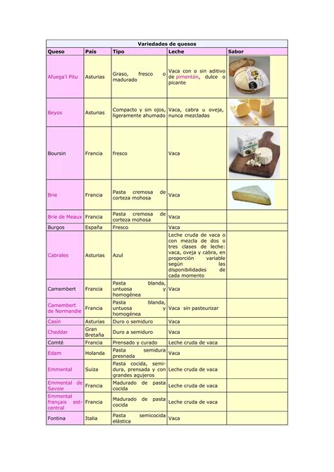 Tabla comparativa de duración de quesos según su tipo (duro, semiduro, blando/fresco)