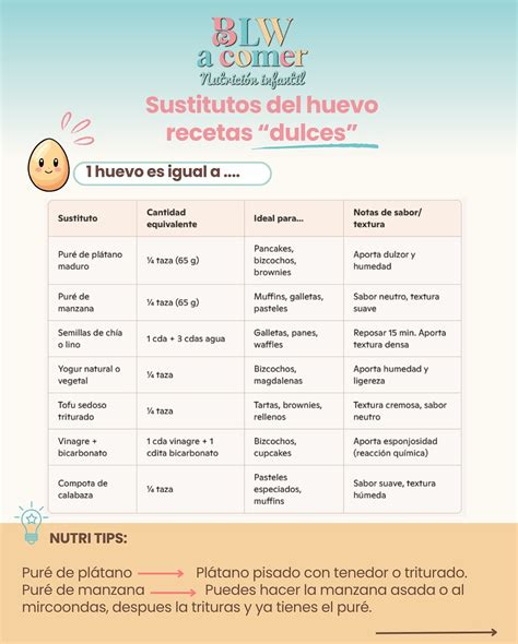 Tabla comparativa de bizcochos con huevo y sustitutos