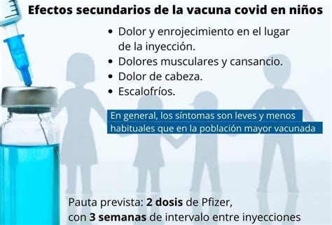 Gráfico de los efectos secundarios más comunes de la loratadina