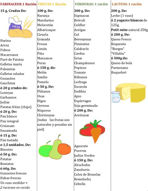 Tabla comparativa: alimentos permitidos para dietas sin gluten y para diabéticos.
