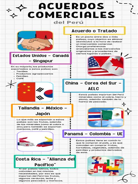 Infografía: Beneficios de los Acuerdos Comerciales y acceso a mercados