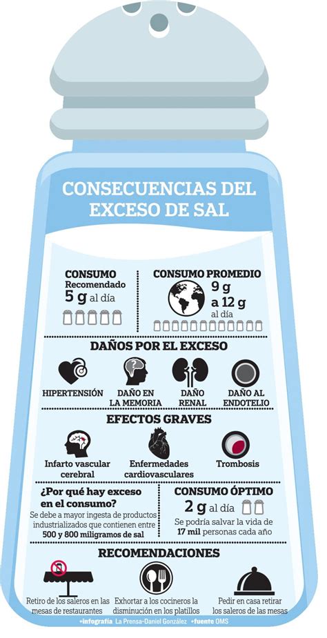 Esquema de las causas de exceso de sal en la comida y sus soluciones