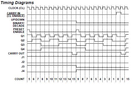 diagrama de tiempos de cocción de diferentes legumbres
