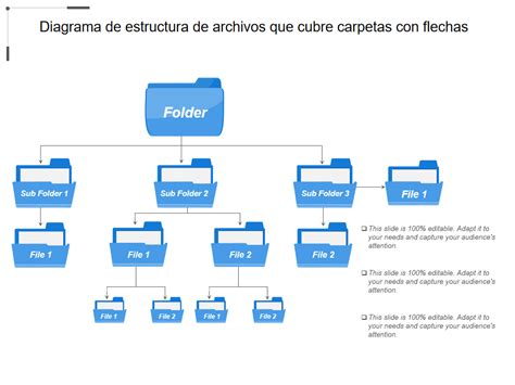 Esquema de la estructura de carpetas para organizar bloques AutoCAD