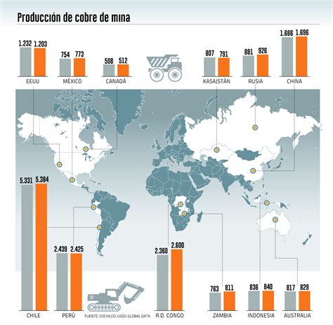 Mapa del mundo destacando los principales países productores y exportadores de harina de pescado.