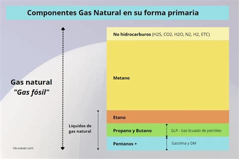 Infografía comparativa del consumo de gas entre quemadores tubulares e infrarrojos, mostrando el ahorro del 16% para los tubulares.