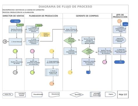 Diagrama de flujo que explica el proceso de postulación y acceso al programa de cuidados