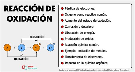 Esquema explicativo que muestra la diferencia entre la oxidación natural de la berenjena y el estado de descomposición por maduración excesiva.