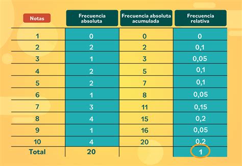 Tabla de frecuencias y tiempos recomendados para niveles principiante, intermedio y avanzado