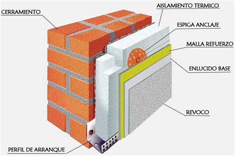 Detalle de la construcción de las paredes, mostrando el espesor y tipo de ladrillos