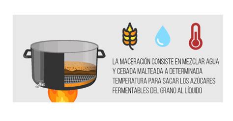 Esquema visual del proceso de maceración de frutos secos con ron o coñac para Pan de Pascua
