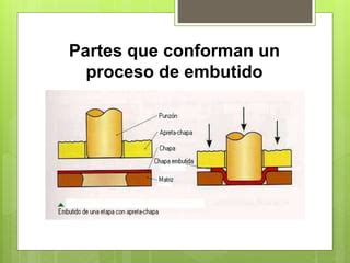 esquema del proceso de embutido y atado de longanizas