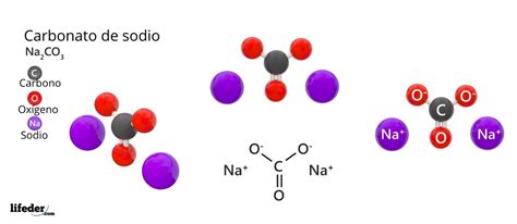 Esquema de las moléculas de carbonato de sodio y carbonato de amonio con sus respectivas fórmulas químicas, o una infografía sobre el rol de los reguladores de pH en la cocción y en productos de panadería.
