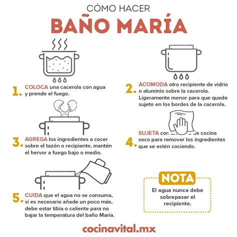 Diagrama explicativo del método de sellado al baño maría para conservas.