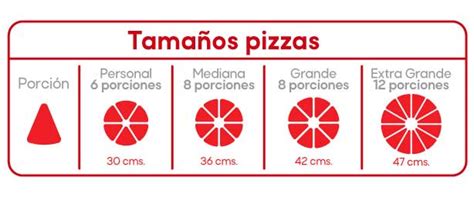 Esquema de tamaños de pizza y sus divisiones en porciones