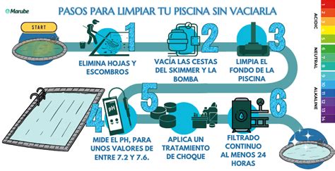Infografía mostrando los pasos para limpiar una alcachofa