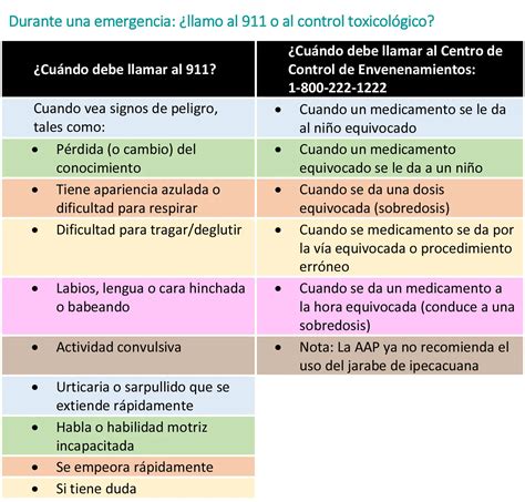 Tabla de efectos especiales que los ingredientes aportan a los platos de Link