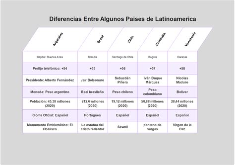 Tabla comparativa de los tipos de maíz para arepas y sus características