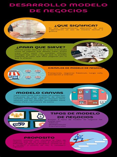 Infografía sobre los modelos de negocio del sushi: desde el local físico con atención al cliente hasta el modelo de cocina oculta (dark kitchen) para delivery.