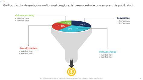 Gráfico de embudo que ilustra la distribución de tipos de jornada laboral (full-time, part-time, etc.) en las bodegas.