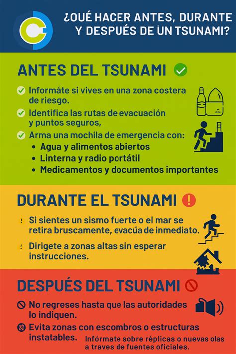 Infografía con un resumen de acciones antes, durante y después de un tsunami