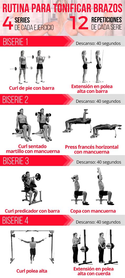 Diagrama de una rutina de entrenamiento de brazos en superseries