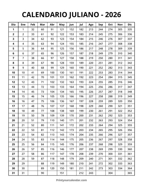 Infografía: cómo leer un código de fecha juliano