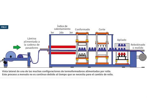 Ilustración detallada del proceso de termoformado de un círculo de goma eva para la tapa de un pastel.