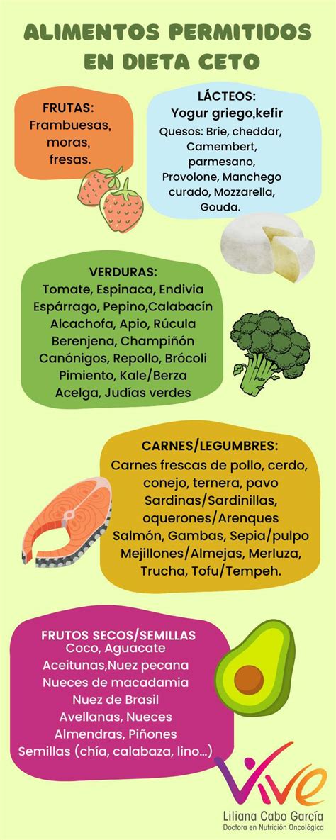 Infografía: Beneficios de la dieta keto y el control de carbohidratos